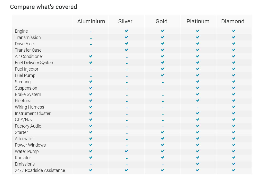 should you get used car warranty